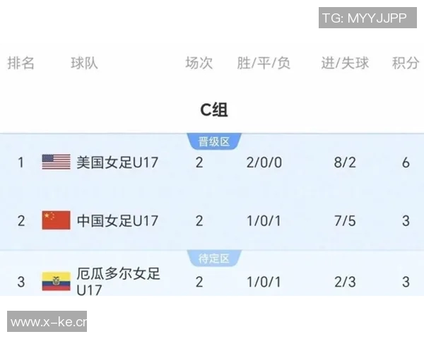 U17女足世界杯C组小组赛第二轮美国队与中国队首发阵容正式公布