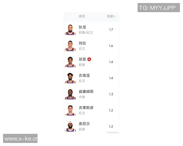 太阳主帅透露球队轮换计划将根据比赛半场表现灵活调整人数 太阳主帅透露球队轮换计划将根据比赛半场表现灵活调整人数